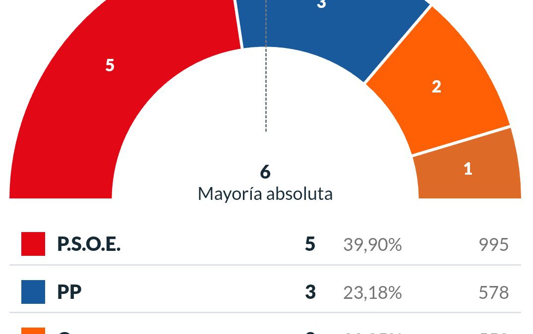 Les Alqueries, resultats Eleccions Municipals 2019