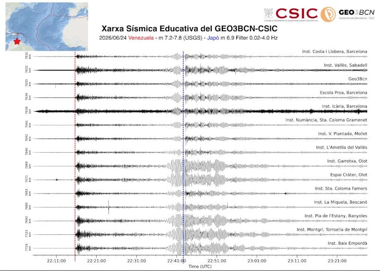 Registros de de las ondas sísmicas de los terremotos de Venezuela y de Japón